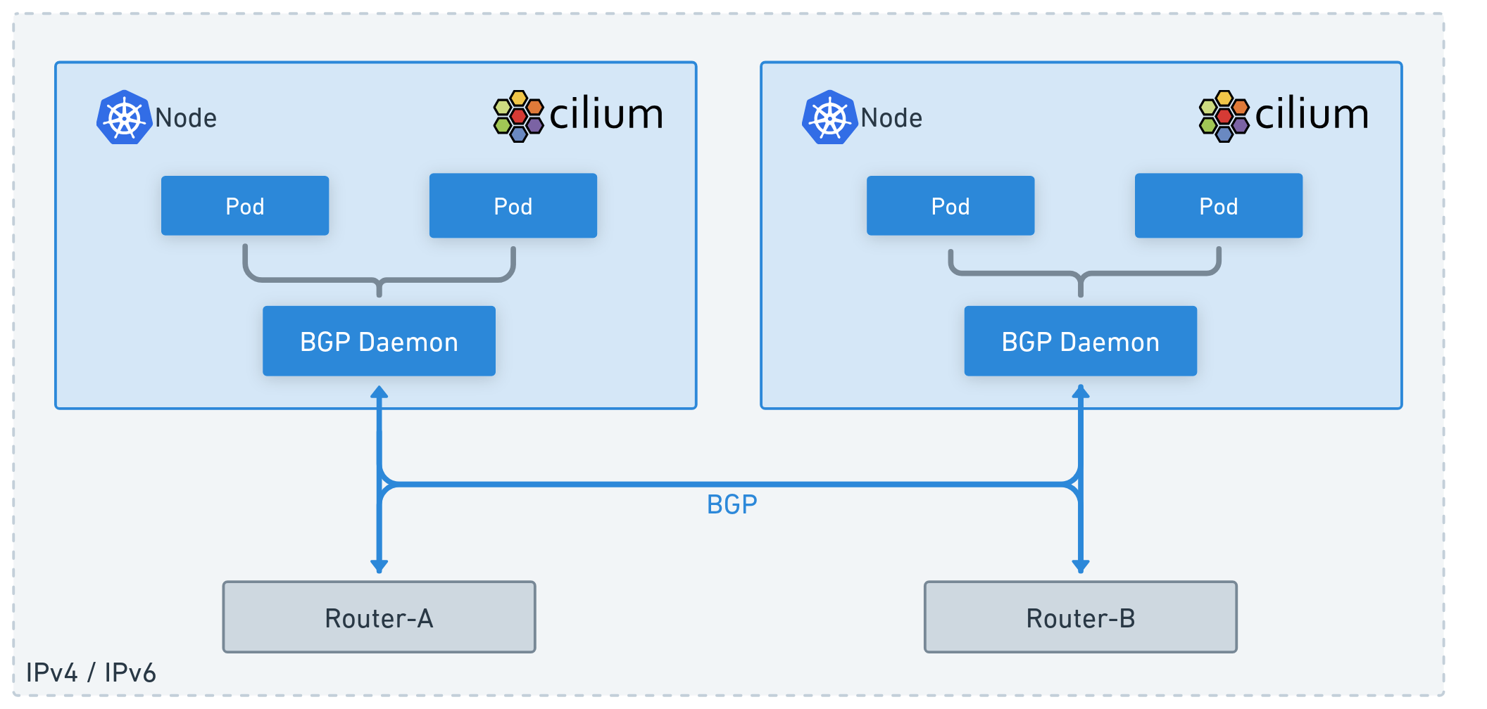 BGP with Cilium