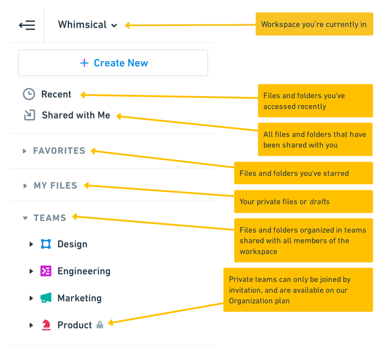 Teams, Workspaces & Sections Explained - Whimsical Help Center