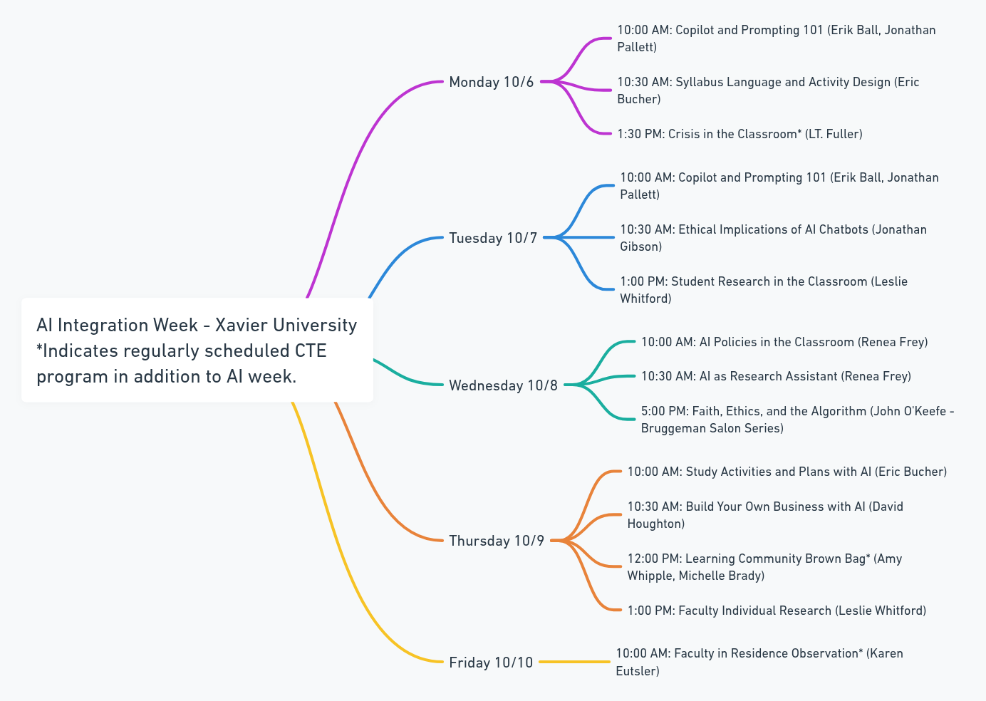AI Integration Week - Xavier University *Indicates regularly scheduled CTE program in addition to AI week.