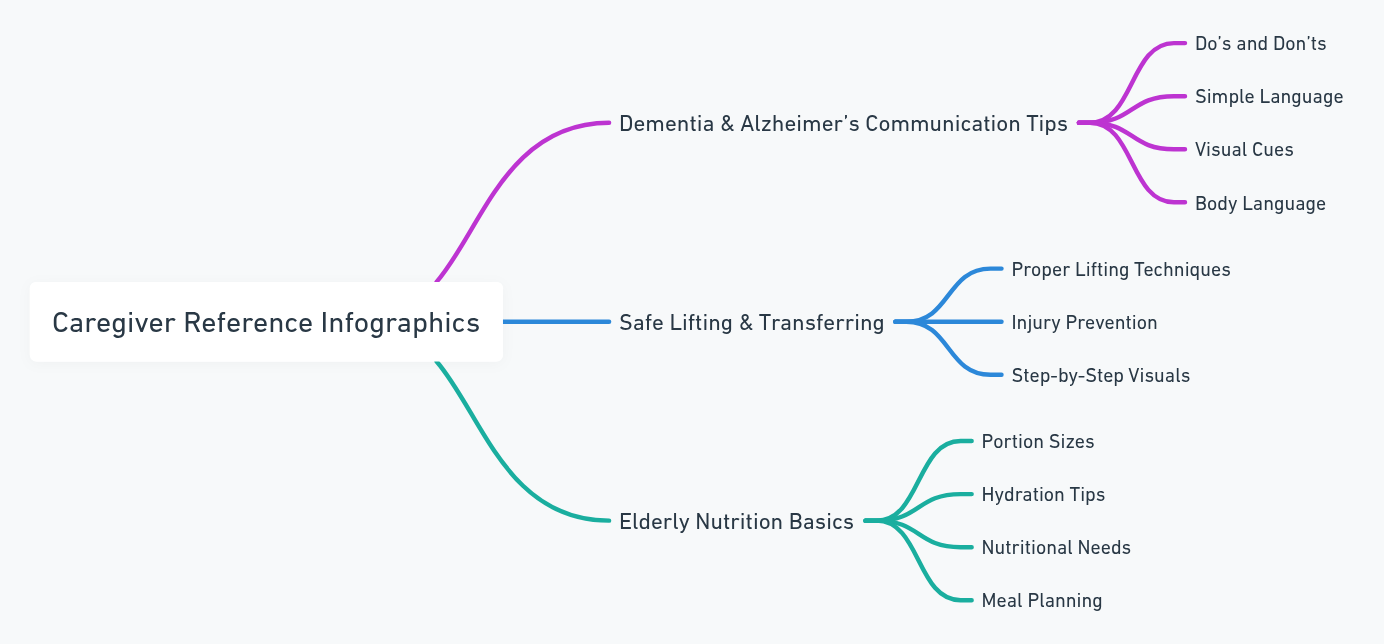 Caregiver Reference Infographics